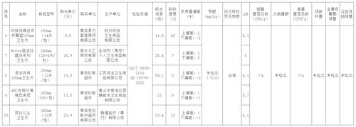 卫生巾比较实验数据2.jpg